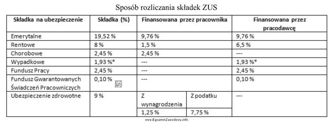 Korzystając z danych zawartych w tabeli, określ ile 