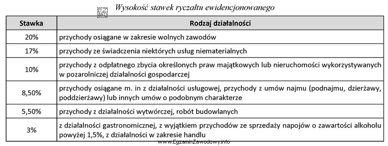 Przedsiębiorstwo prowadzi działalność w zakresie usług 