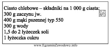 Ile należy zużyć mąki pszennej, by wyprodukować 50 
