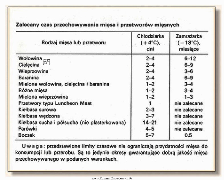 Na podstawie danych przedstawionych w tabeli, określ ile miesię