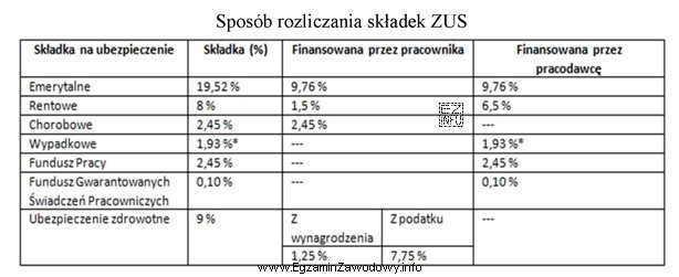 Na podstawie danych przedstawionych w tabeli określ, ile wynosi 