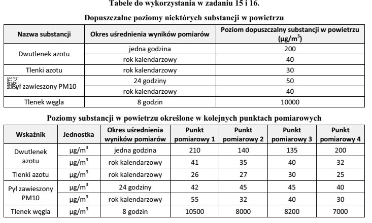 Na podstawie danych zawartych w Tabeli Dopuszczalne poziomy niektórych 