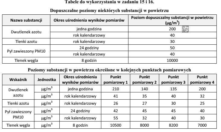 Na podstawie danych zawartych w tabelach określ, w któ