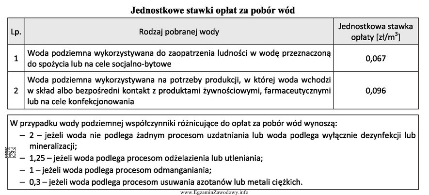 Korzystając z podanych informacji, oblicz opłatę za pobó