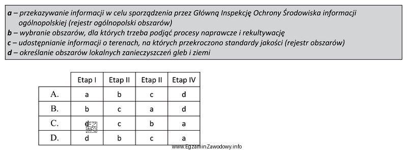 Lokalny monitoring jakości gleby i ziemi związany jest 