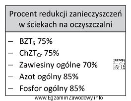 Oceń na podstawie tabeli, czy oczyszczalnia pracująca w miasteczku 