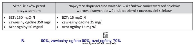 Oblicz wymagany procent redukcji zanieczyszczeń dla oczyszczalni miejskiej, na podstawie 