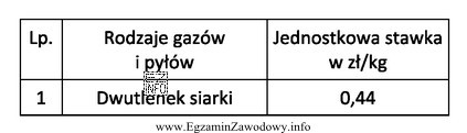 Przedsiębiorstwo podczas swojej działalności w ciągu 