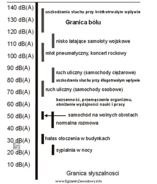 Na podstawie zamieszczonych danych określ, ile wynosi szkodliwy dla 