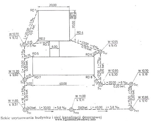 Na podstawie zamieszczonego projektu sieci kanalizacji deszczowej odczytaj dane dla 