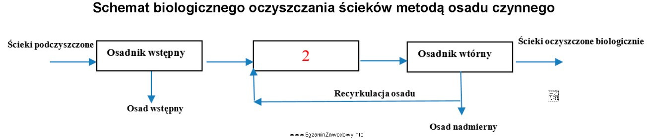 Który rodzaj komory należy wpisać w pole oznaczone 