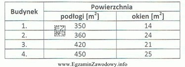 Norma oświetlenia naturalnego wyrażona stosunkiem okien do powierzchni 