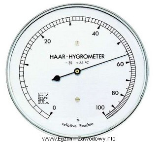 Ilustracja przedstawia przyrząd do pomiaru
