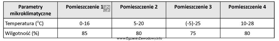 Które pomieszczenie inwentarskie zapewnia optymalne warunki utrzymania koni?