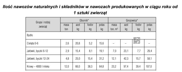 Oblicz roczną produkcję obornika w gospodarstwie przy oborowym systemie utrzymania 