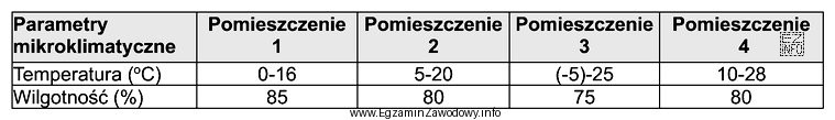 Które pomieszczenie inwentarskie zapewnia optymalne warunki utrzymania koni?