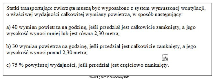 Zwierzęta transportowane na statkach w przedziale zamkniętym o 