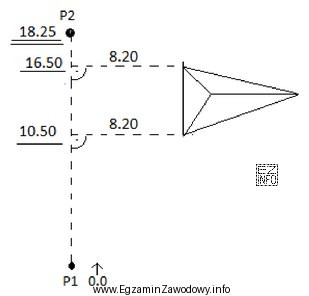 Na rysunku przedstawiono pomiar szczegółu metodą