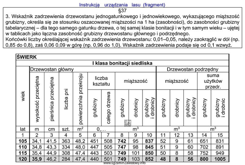 Ile wynosi wskaźnik zadrzewienia 115-letniego drzewostanu świerkowego (świerka istebniań