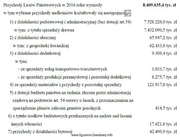 Na podstawie zestawienia przychodów wskaż główne źródł