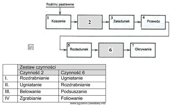 Jakie czynności (zaznaczone w szarym polu) należy wykonać 