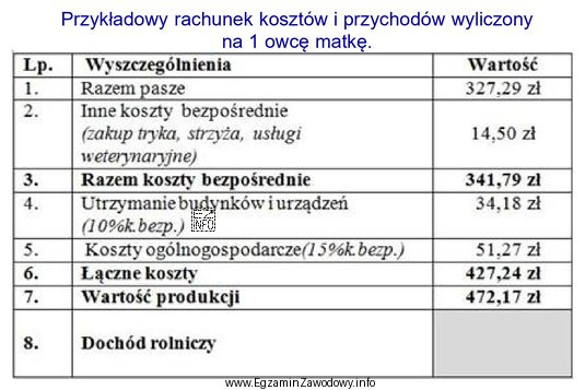 Oblicz dochód rolniczy na 1 owcę matkę.