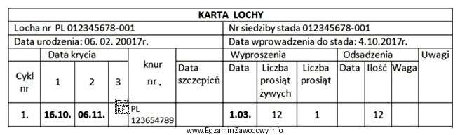 Na podstawie danych zawartych w 