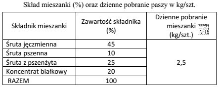 Ile koncentratu białkowego należy zważyć do przygotowania 