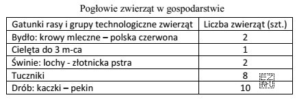 Które produkty pochodzenia zwierzęcego mogą być przeznaczone do 