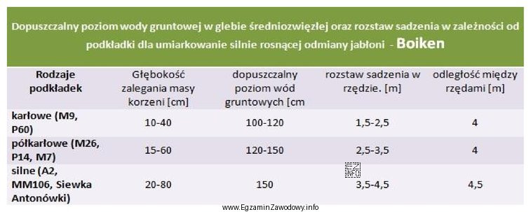 Na podstawie danych zamieszczonych w tabeli oblicz, ile należy 