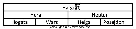 Poprawne wypowiadanie pochodzenia konia, powinno brzmieć: klacz Haga -