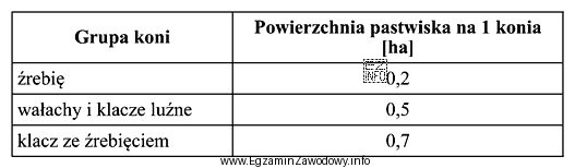 Na podstawie danych zamieszczonych w tabeli określ, którą 