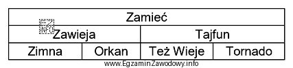 Poprawne prezentowanie pochodzenia, podczas przeglądu hodowlanego powinno brzmieć: klacz 