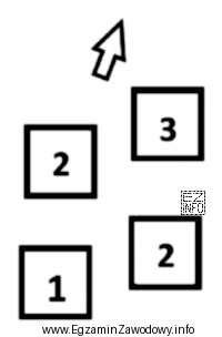Który chód konia przedstawiono na schemacie?