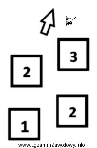 Który chód konia przedstawiono na schemacie?