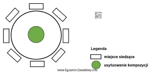 W pracowni florystycznej zamówiono skromną dekorację stołu na 