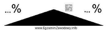 Zgodnie z normą PN-B-01027 symbol pokazany na ilustracji należy 