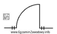 Przedstawiony na rysunku symbol graficzny, zgodnie z normą PN-EN ISO 11091, 