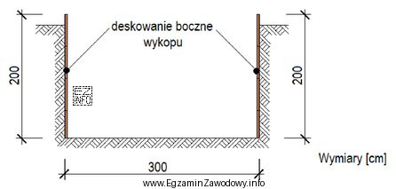 Ile wynosi powierzchnia deskowania bocznego wykopu o długości 5 