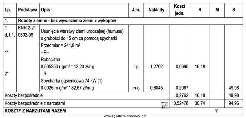Zgodnie z przedstawionym fragmentem kosztorysu całkowity koszt usunięcia 