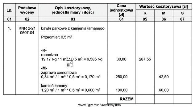 Na podstawie zamieszczonego fragmentu kalkulacji kosztorysowej oblicz koszty bezpośrednie 