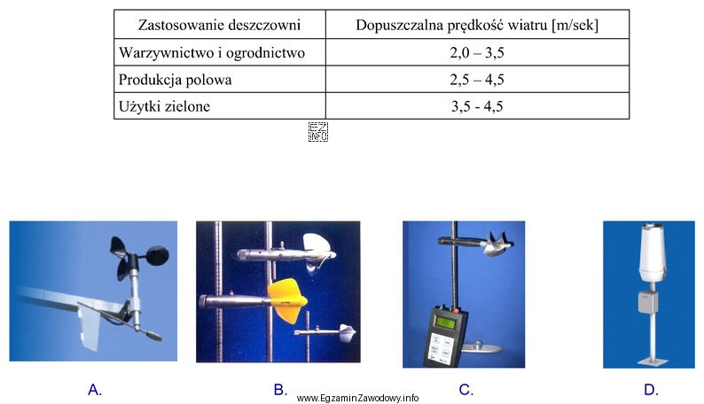 W tabeli przedstawiono dopuszczalne prędkości wiatru przy róż