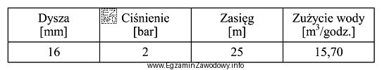 Który opad odpowiada ilości wody dostarczonej w cią