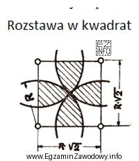 Do nawadniania użytku zielonego zastosowano ustawienie zraszaczy w kwadrat. 