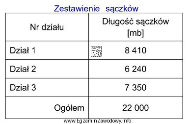Nakład czasu na wykonanie 100 metrów ceramicznego rurociągu 