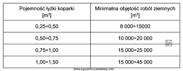 Do wykonania stawu o wymiarach 2,40 ha i średniej głębokoś