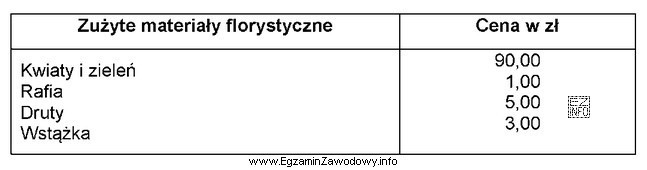 Korzystając z danych zamieszczonych w tabeli, oblicz koszt robocizny 