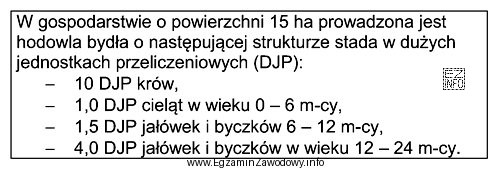 Jaka jest obsada zwierząt w opisanym gospodarstwie?