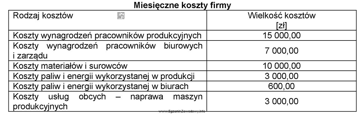 Korzystając z danych przedstawionych w tabeli oblicz wielkość kosztó