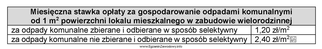 Na podstawie danych zawartych w tabeli kwartalna opłata za 